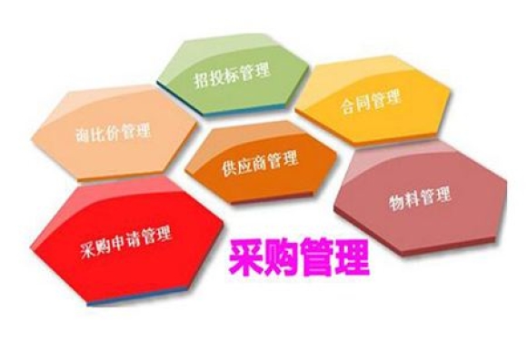 适合采购员用的采购管理软件有哪些？