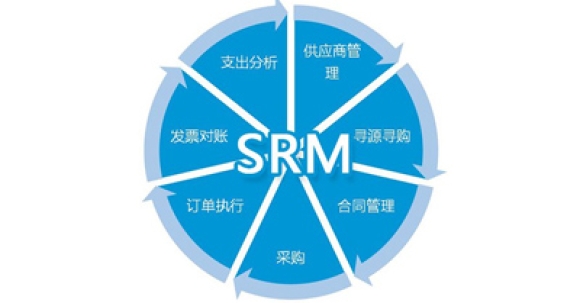 SRM的重要性