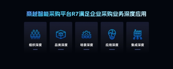五大深度重构采购数字化，商越赋能企业采购业务纵深