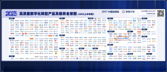 蝉联！商越智能采购平台入选中国信通院《高质量数字化转型产品及服务全景图（2023）》