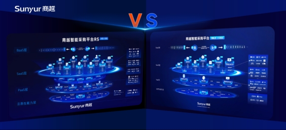 R4.0 VS R5|商越智能采购平台有哪些升级