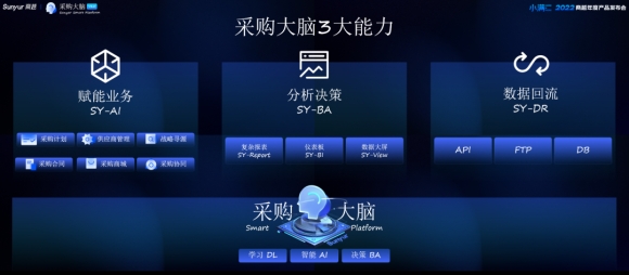商越采购大脑3.0：让企业采购数据更有价值