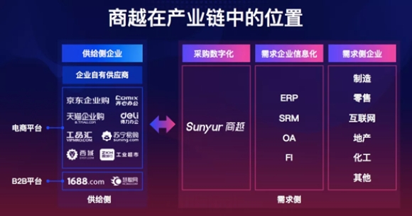 峰哥把SaaS创业和企业服务生态看透了