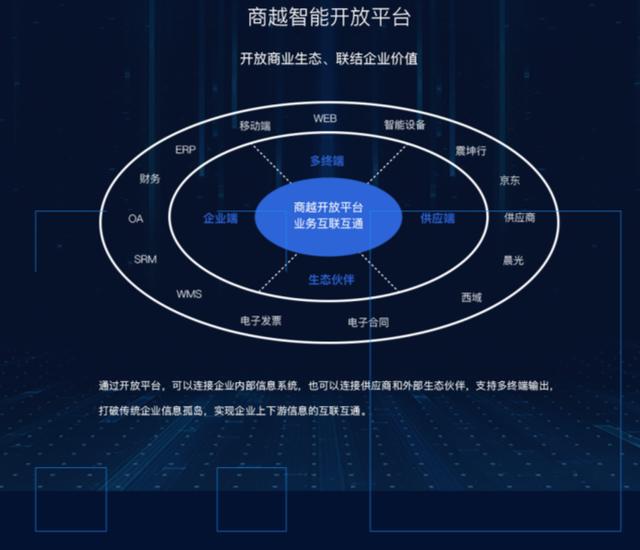 hua